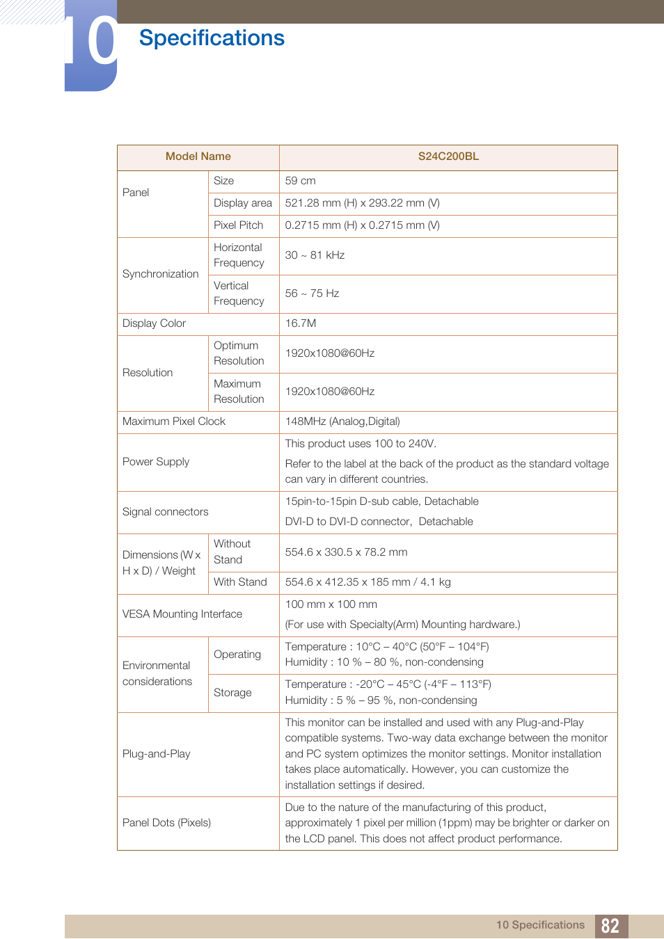 Specifications | Samsung LS19C20KNY-ZA User Manual | Page 82 / 111