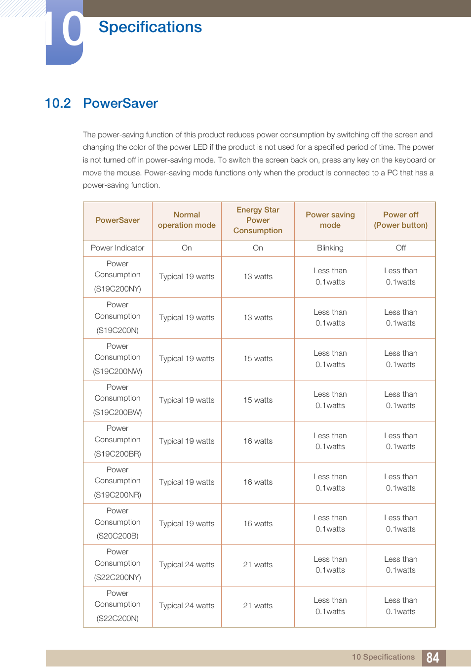 2 powersaver, Powersaver, Specifications | Samsung LS19C20KNY-ZA User Manual | Page 84 / 111