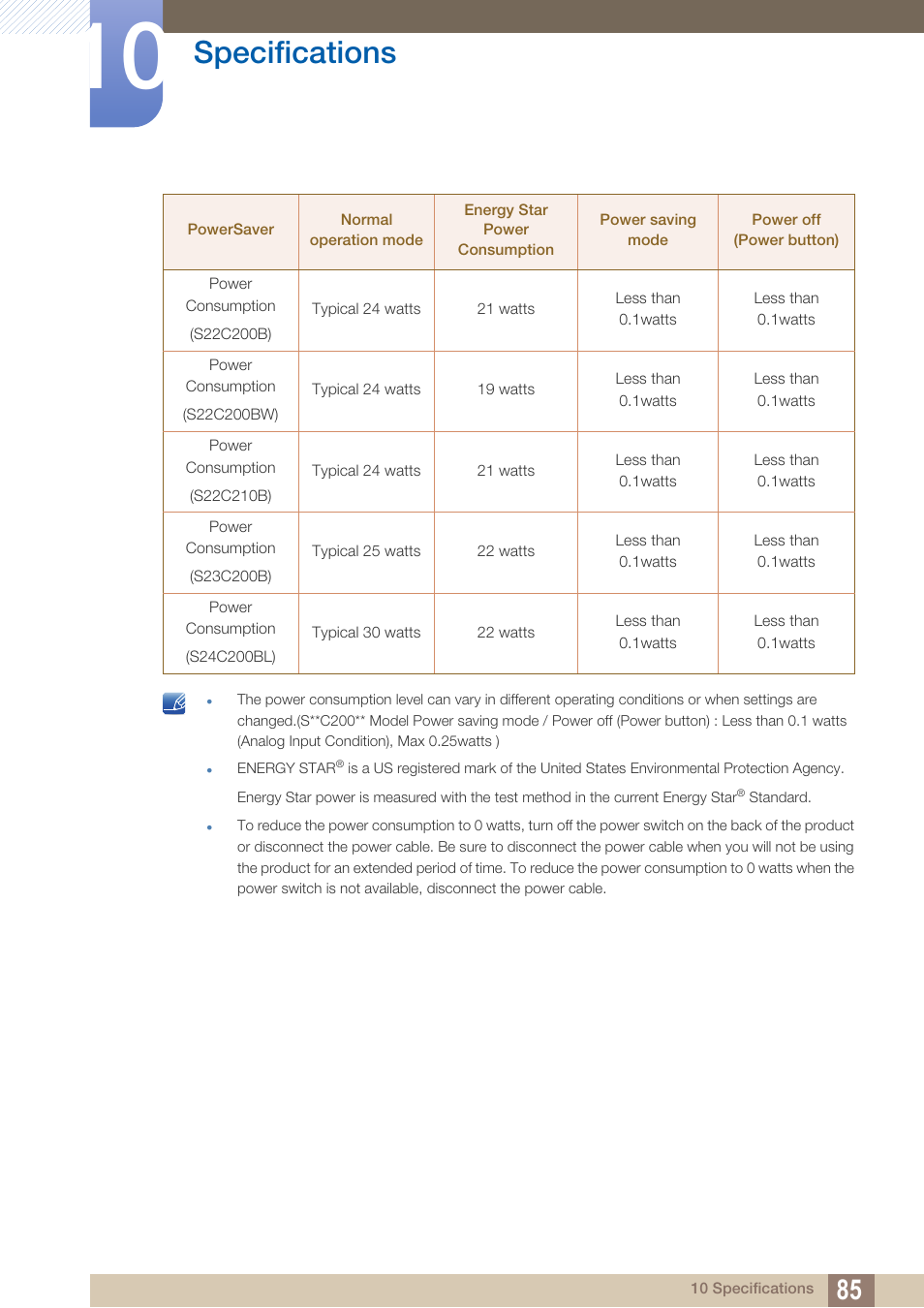 Specifications | Samsung LS19C20KNY-ZA User Manual | Page 85 / 111