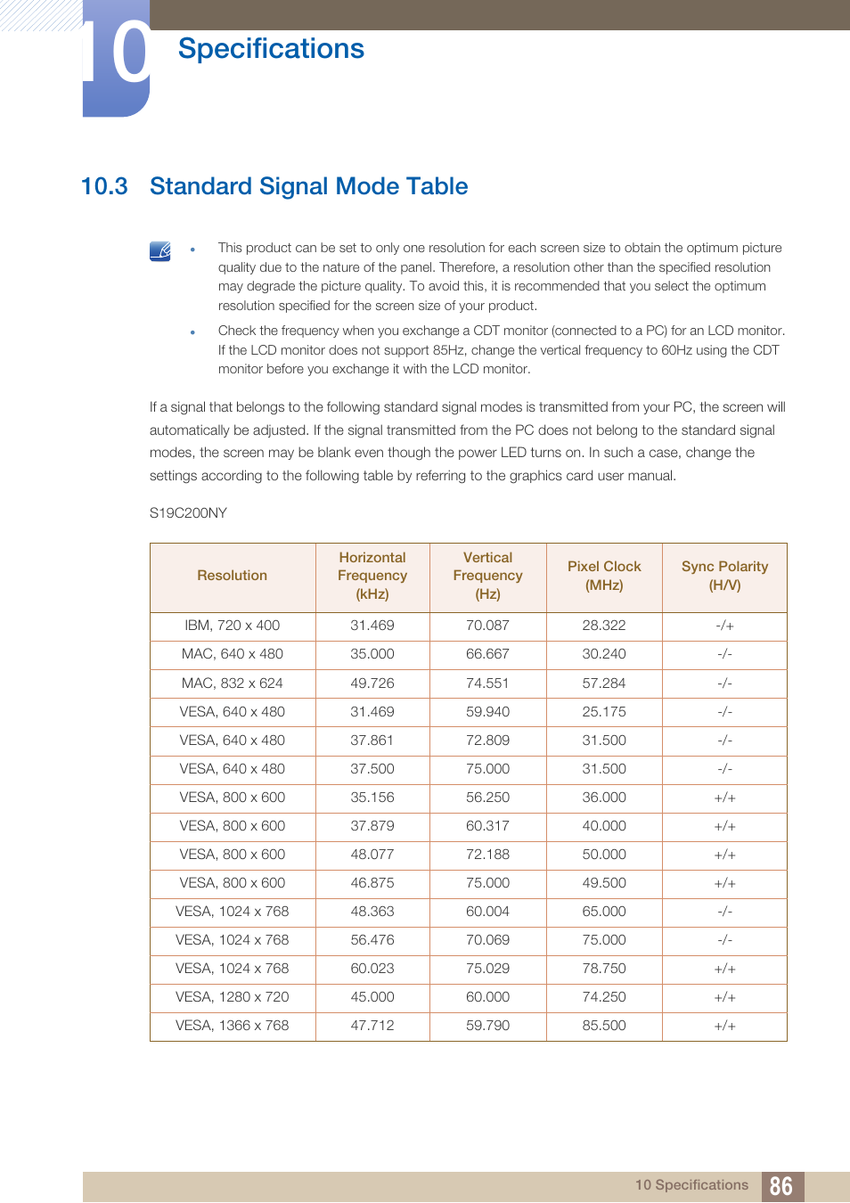 3 standard signal mode table, Standard signal mode table, 3 standard signal mode table") | Specifications | Samsung LS19C20KNY-ZA User Manual | Page 86 / 111