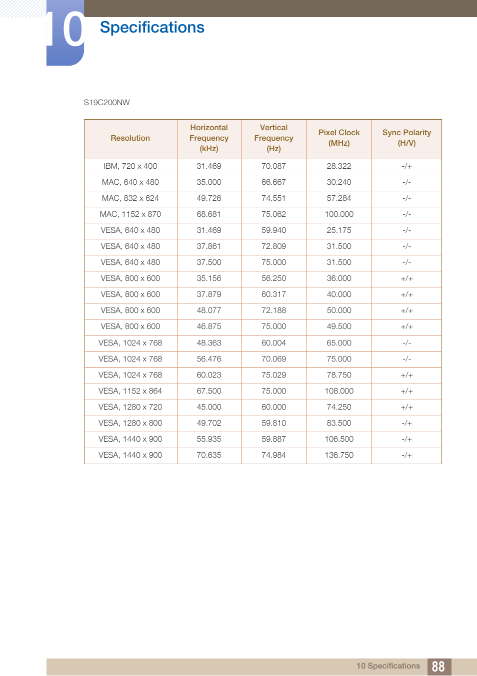Specifications | Samsung LS19C20KNY-ZA User Manual | Page 88 / 111