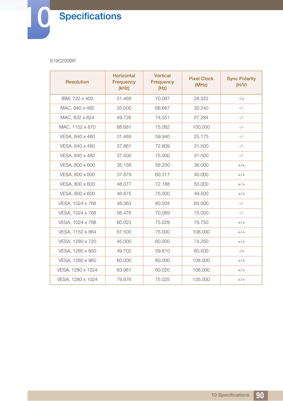 Specifications | Samsung LS19C20KNY-ZA User Manual | Page 90 / 111