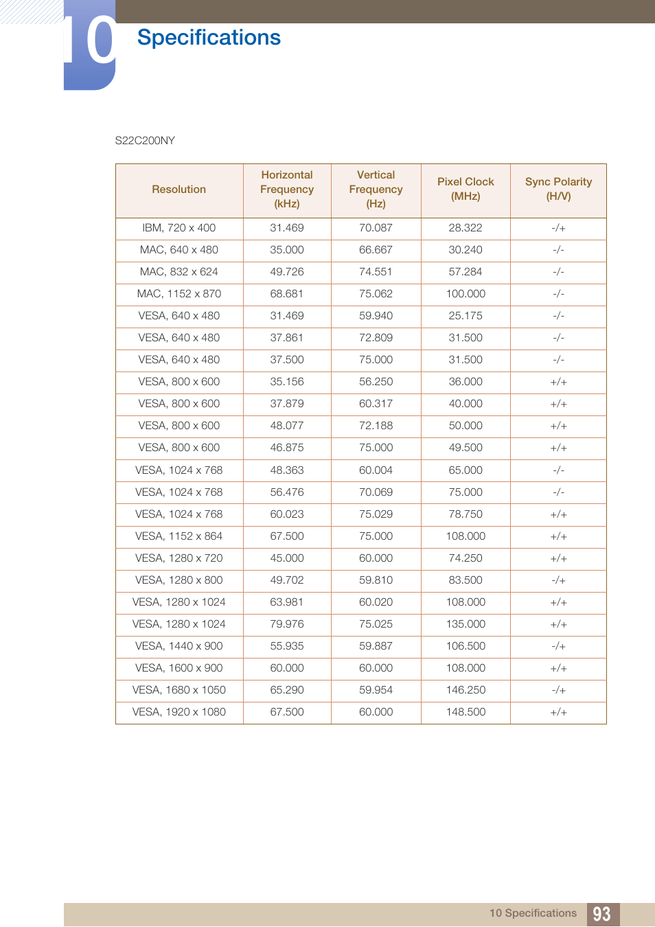 Specifications | Samsung LS19C20KNY-ZA User Manual | Page 93 / 111