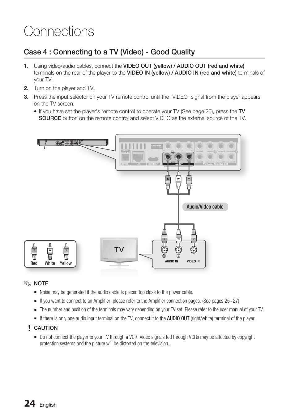 Case 4 : connecting to a tv (video) - good quality, Connections | Samsung BD-C6900-XAA User Manual | Page 24 / 71