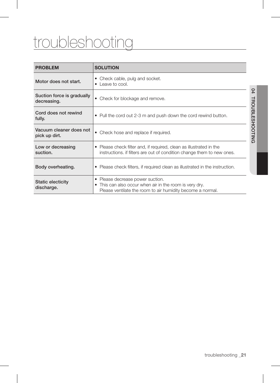 Troubleshooting | Samsung VC12F50PRJC-AA User Manual | Page 21 / 72