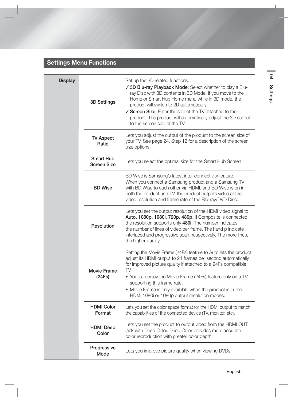 Settings menu functions | Samsung HT-E6730W-ZA User Manual | Page 27 / 67