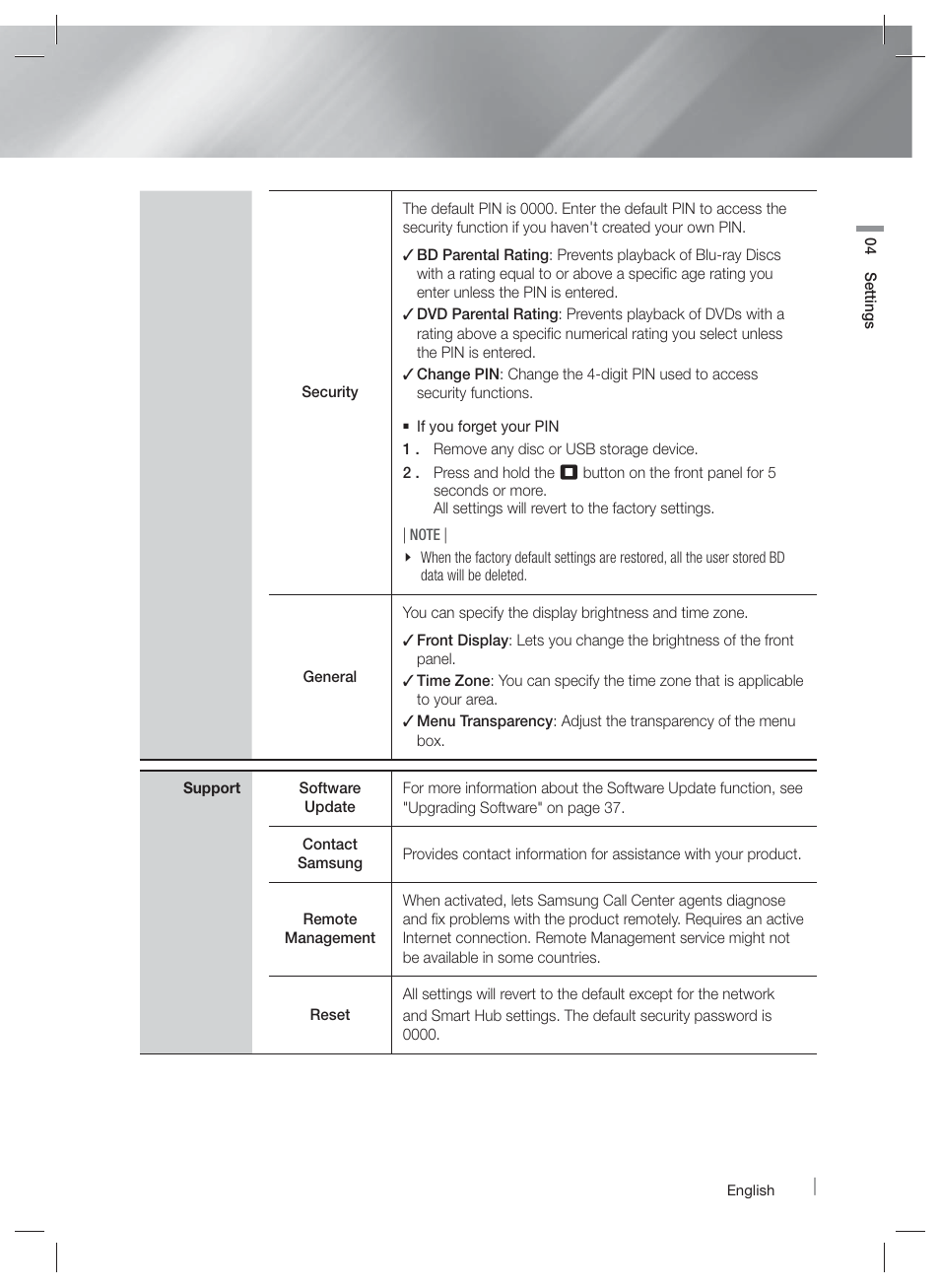 Samsung HT-E6730W-ZA User Manual | Page 31 / 67