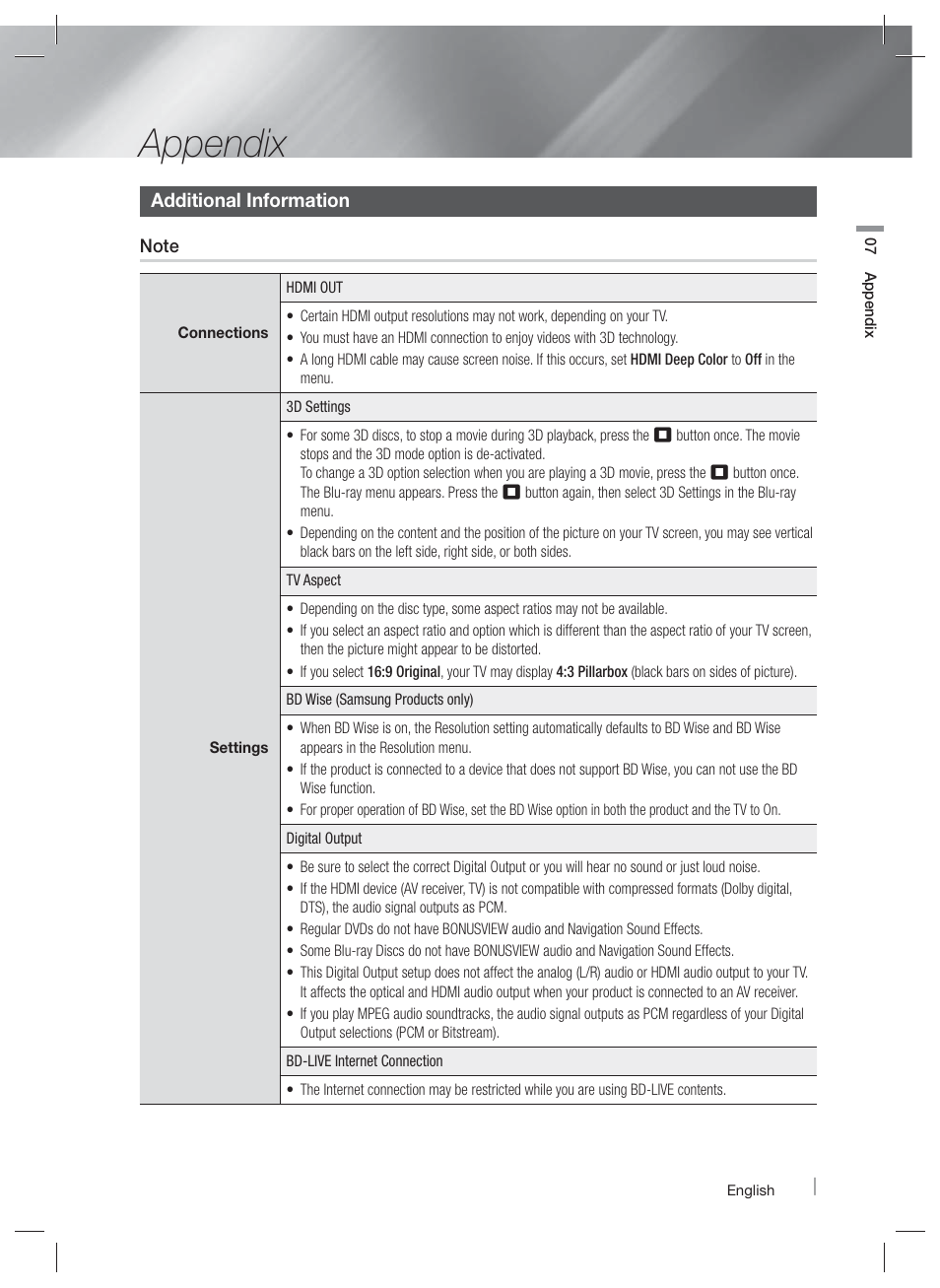Appendix, Additional information | Samsung HT-E6730W-ZA User Manual | Page 55 / 67