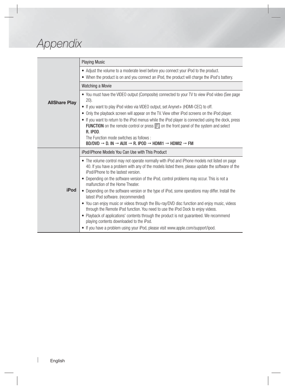 Appendix | Samsung HT-E6730W-ZA User Manual | Page 58 / 67