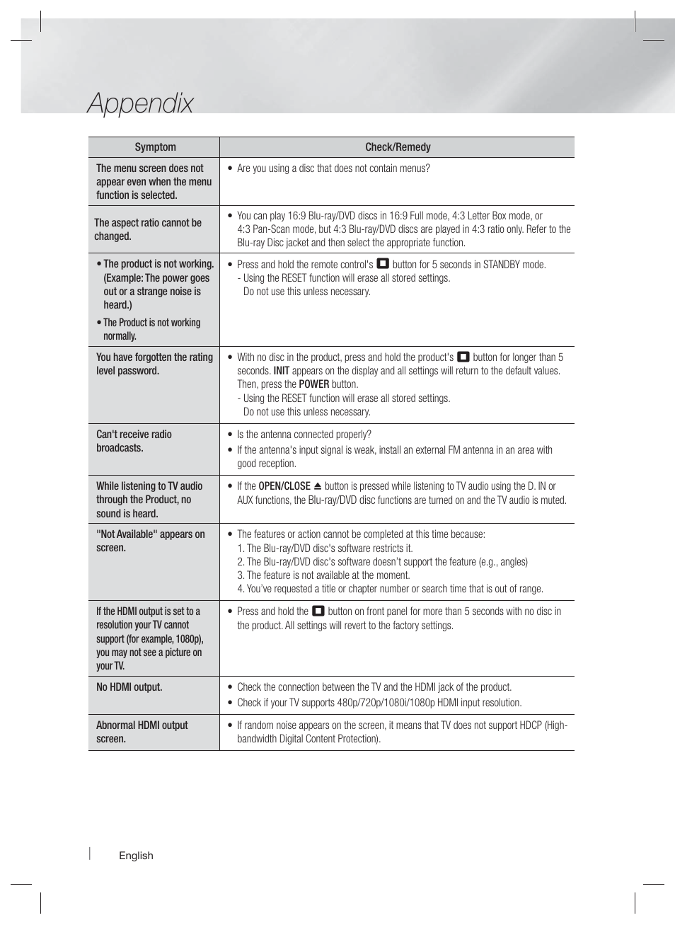 Appendix | Samsung HT-E6730W-ZA User Manual | Page 62 / 67