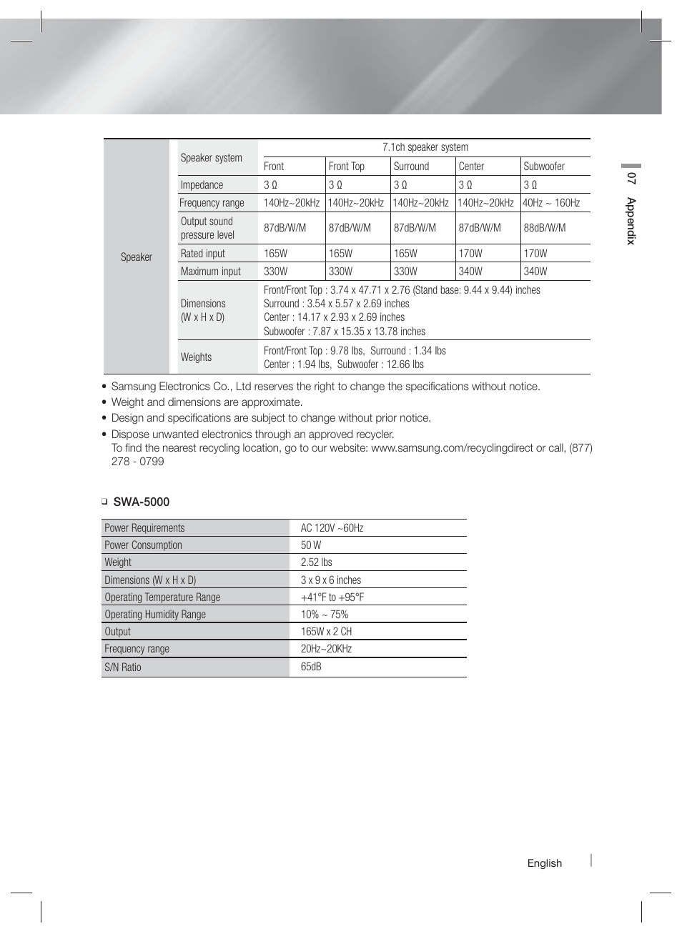 Samsung HT-E6730W-ZA User Manual | Page 65 / 67