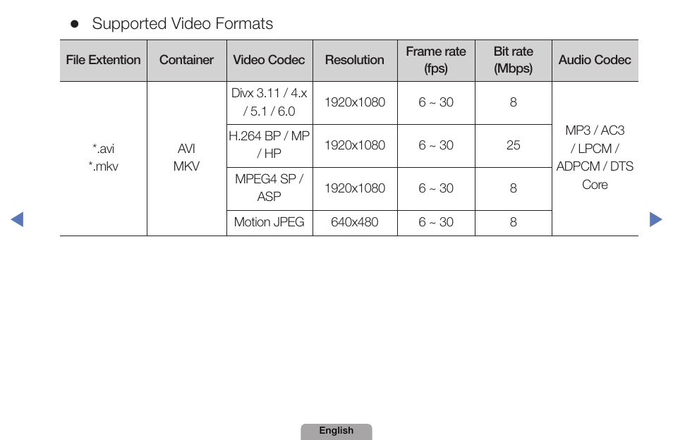 Supported video formats | Samsung UN32D4000NDXZA User Manual | Page 145 / 201