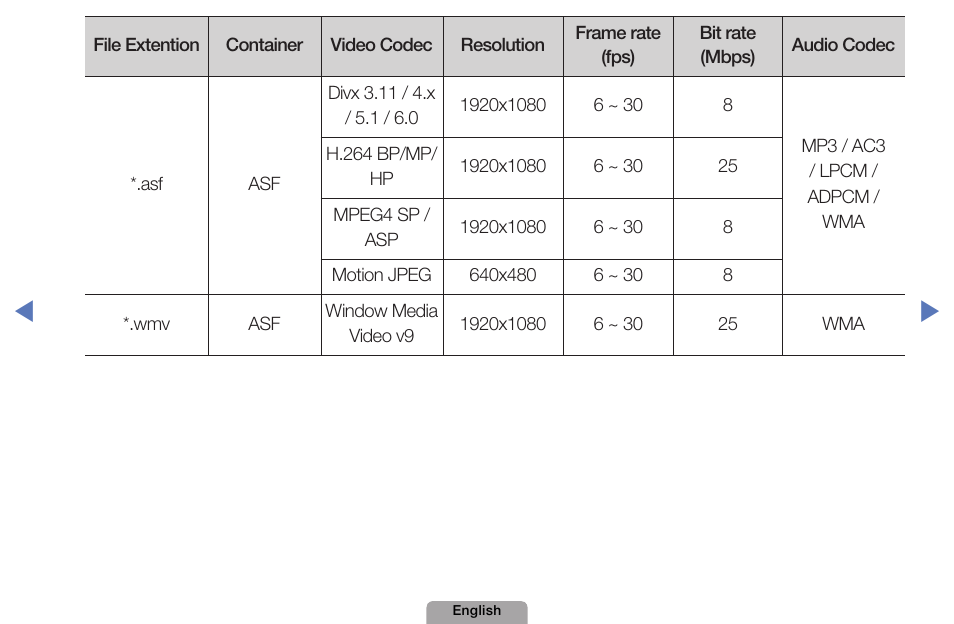 Samsung UN32D4000NDXZA User Manual | Page 146 / 201