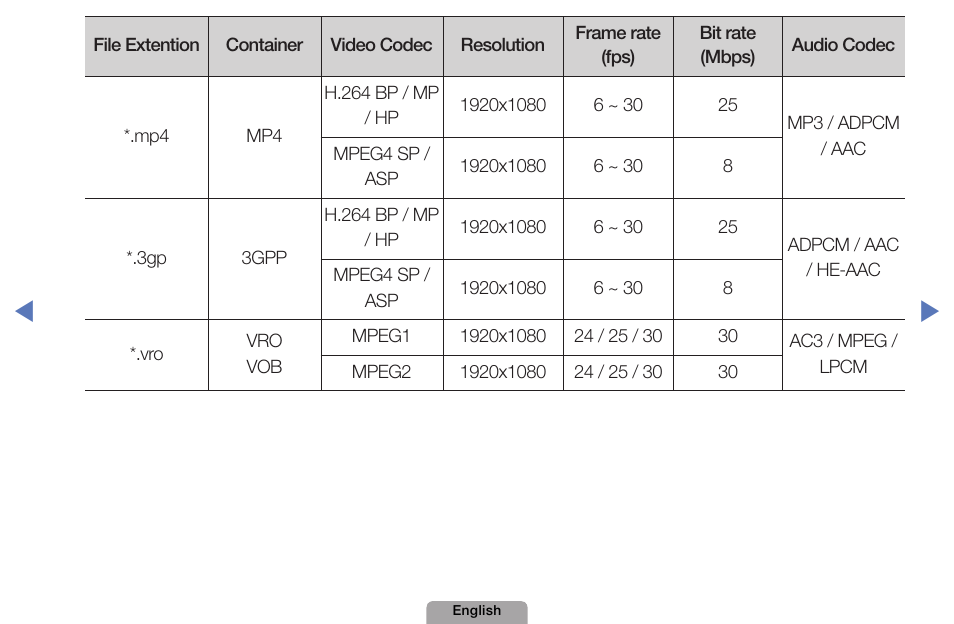 Samsung UN32D4000NDXZA User Manual | Page 147 / 201