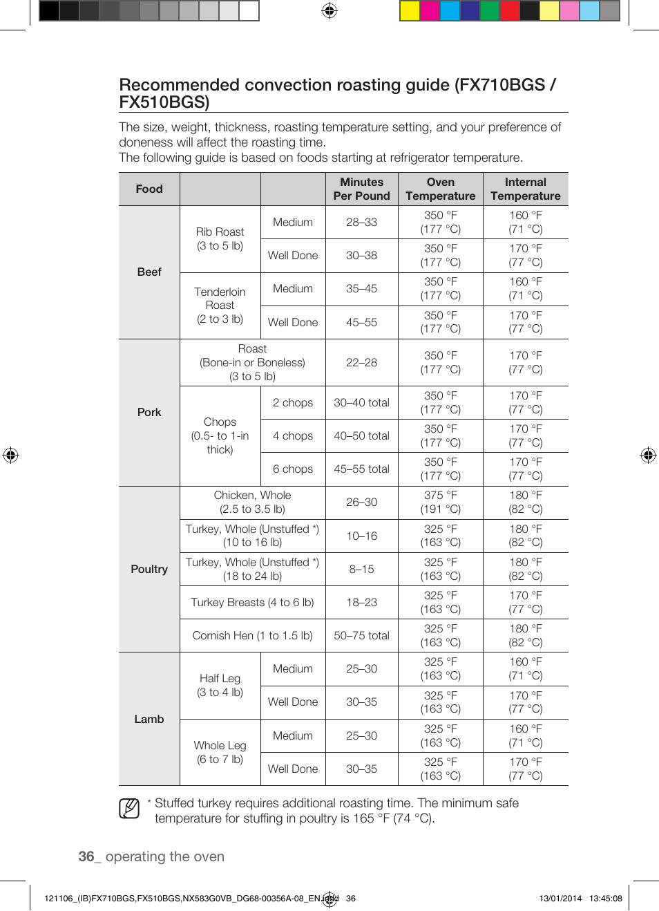 36 _ operating the oven | Samsung FX510BGS-XAA User Manual | Page 36 / 80