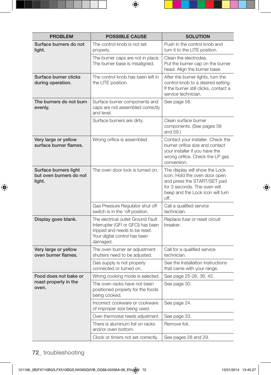72 _ troubleshooting | Samsung FX510BGS-XAA User Manual | Page 72 / 80
