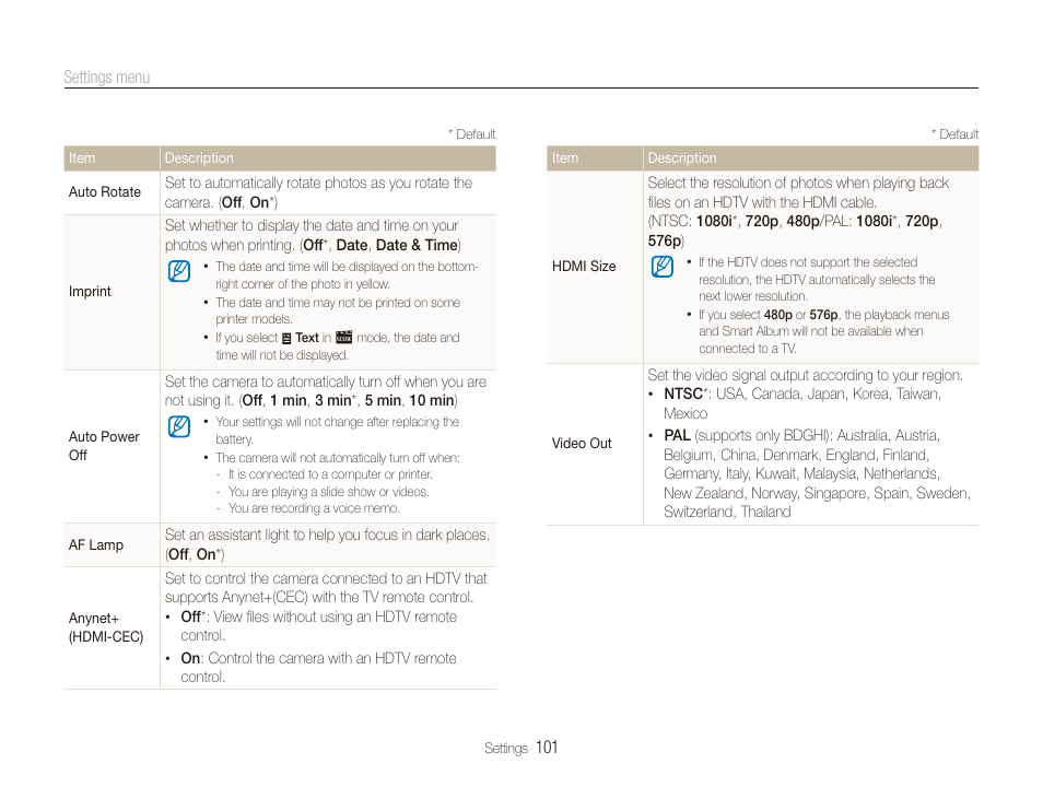 Samsung EC-ST600ZBPLUS User Manual | Page 102 / 122