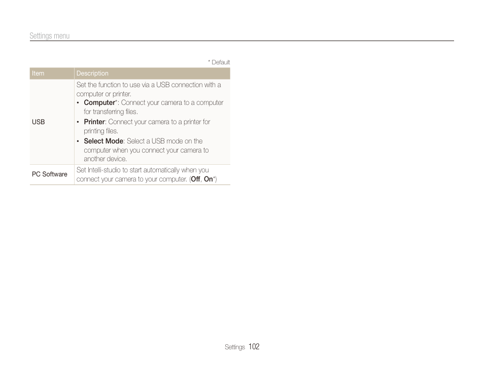 Samsung EC-ST600ZBPLUS User Manual | Page 103 / 122
