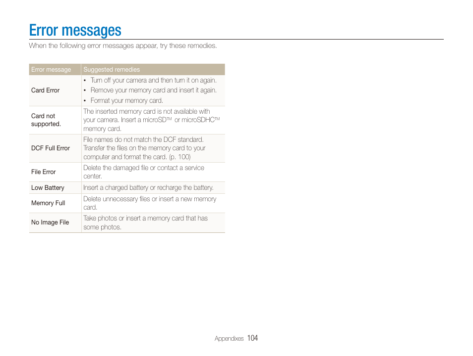 Error messages | Samsung EC-ST600ZBPLUS User Manual | Page 105 / 122