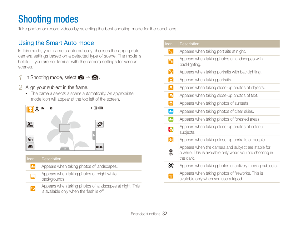 Shooting modes, Using the smart auto mode | Samsung EC-ST600ZBPLUS User Manual | Page 33 / 122
