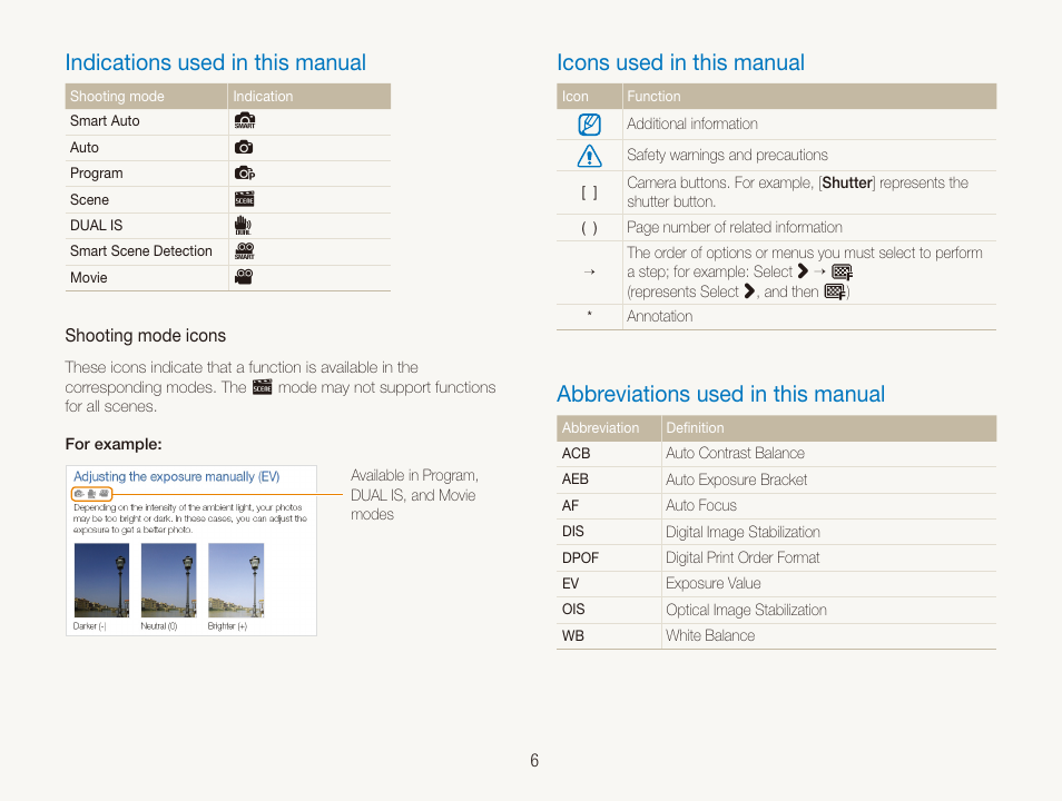 Indications used in this manual, Icons used in this manual, Abbreviations used in this manual | Samsung EC-ST600ZBPLUS User Manual | Page 7 / 122