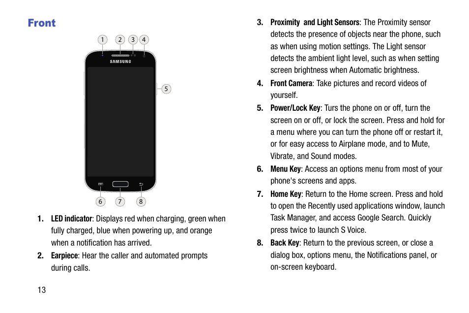 Front | Samsung SCH-R890ZWAUSC User Manual | Page 18 / 194