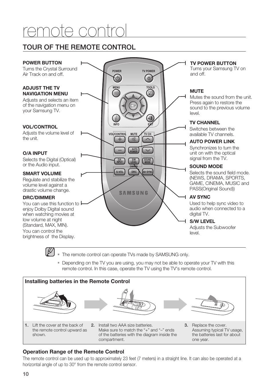 Remote control, Tour of the remote control | Samsung HW-C450-XAC User Manual | Page 10 / 21