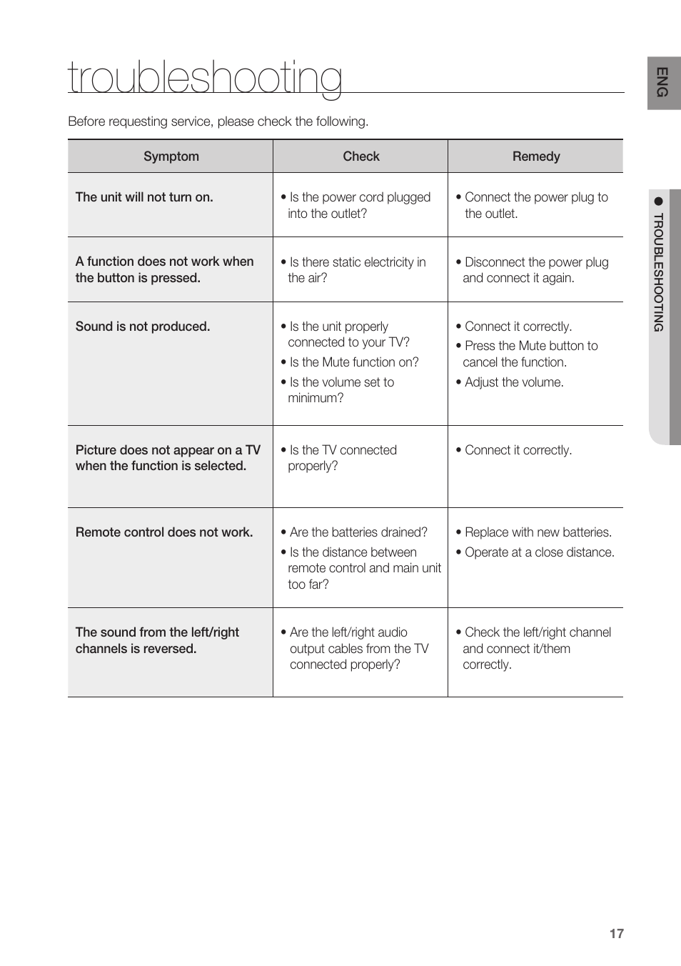 Troubleshooting | Samsung HW-C450-XAC User Manual | Page 17 / 21