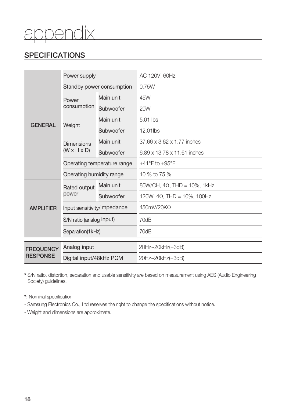 Appendix, Specifications | Samsung HW-C450-XAC User Manual | Page 18 / 21
