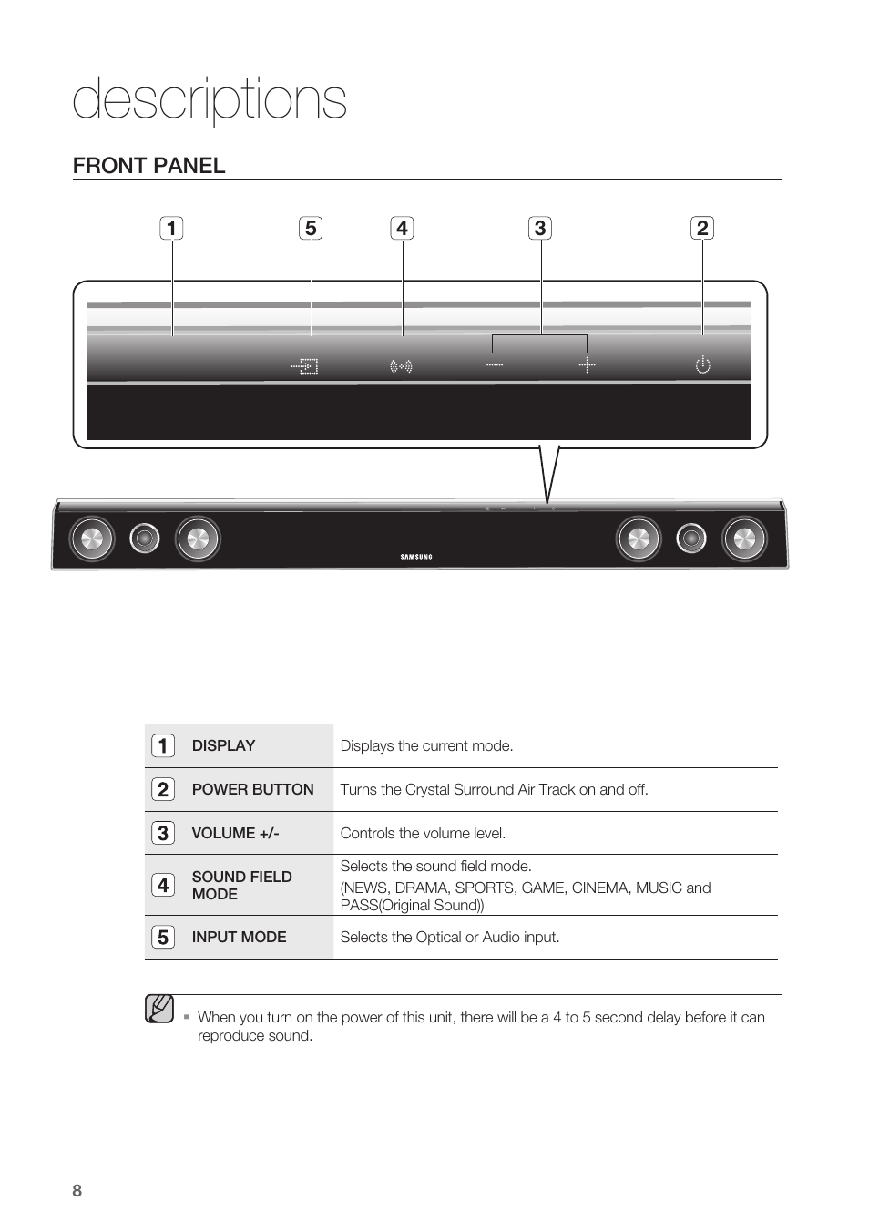 Descriptions, Front panel | Samsung HW-C450-XAC User Manual | Page 8 / 21