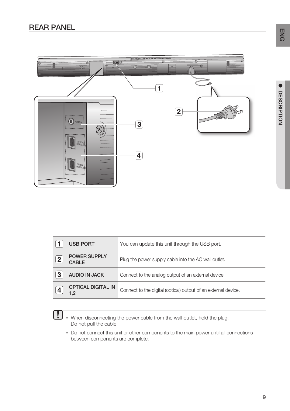 Rear panel | Samsung HW-C450-XAC User Manual | Page 9 / 21