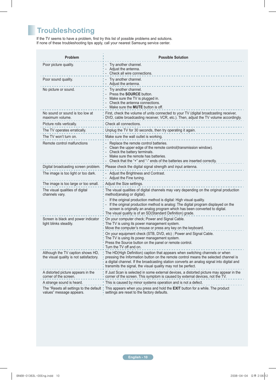 Troubleshooting | Samsung PN50A510P3FXZA User Manual | Page 10 / 12