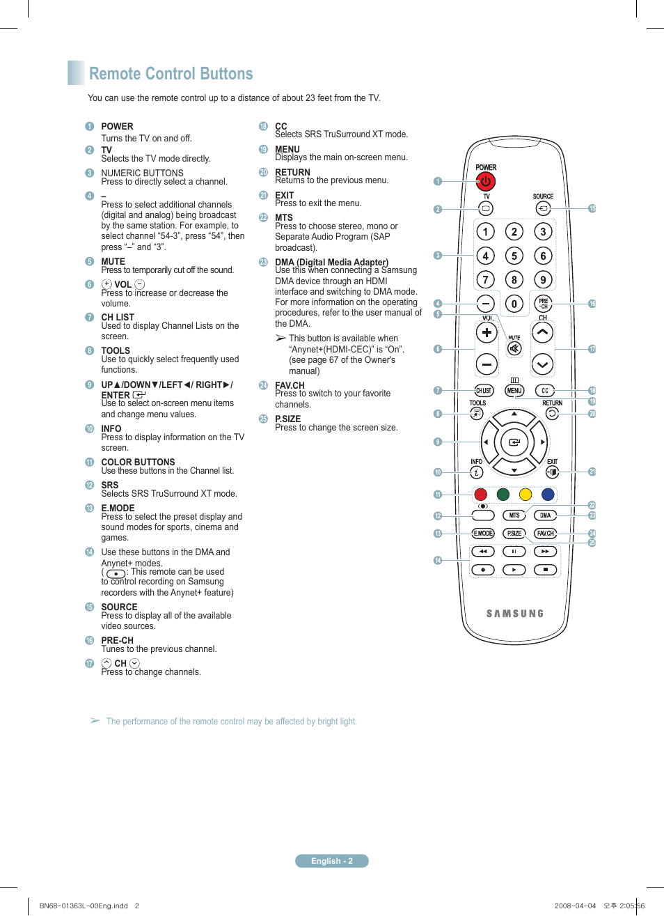 Remote control buttons | Samsung PN50A510P3FXZA User Manual | Page 2 / 12