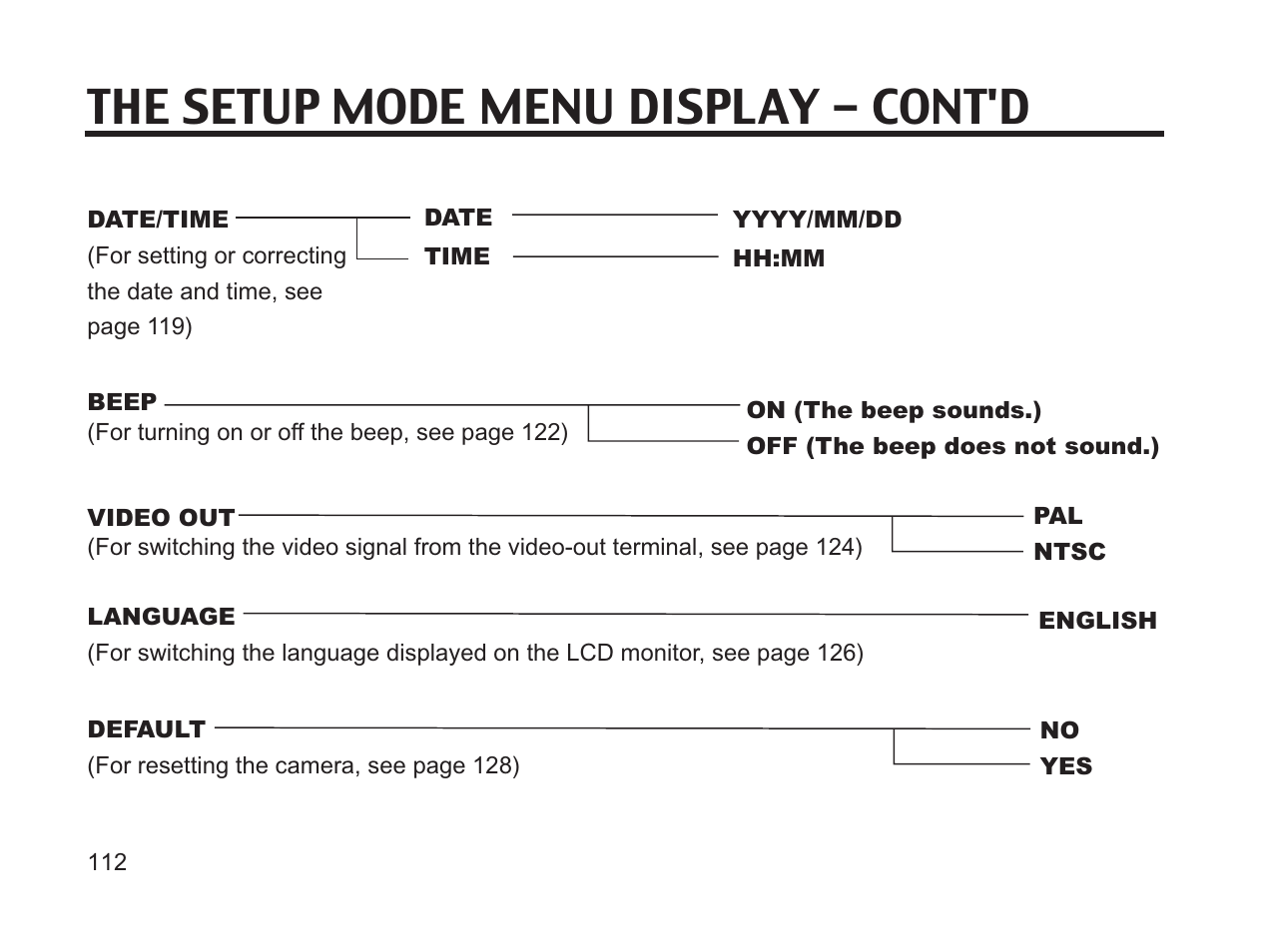 The setup mode menu display - cont'd | Argus Camera DC3650 User Manual | Page 108 / 148