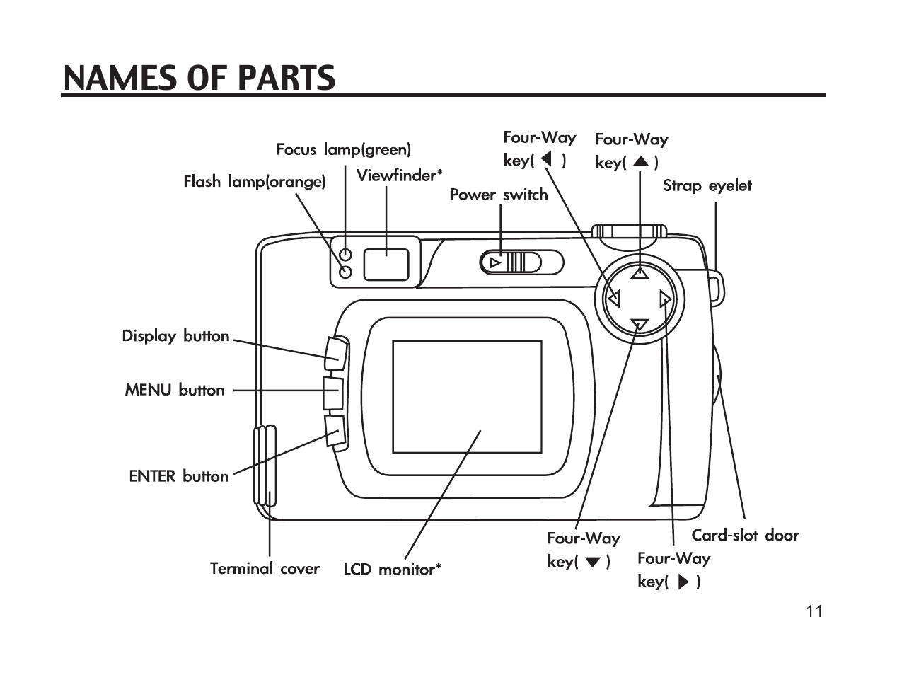 Names of parts | Argus Camera DC3650 User Manual | Page 11 / 148