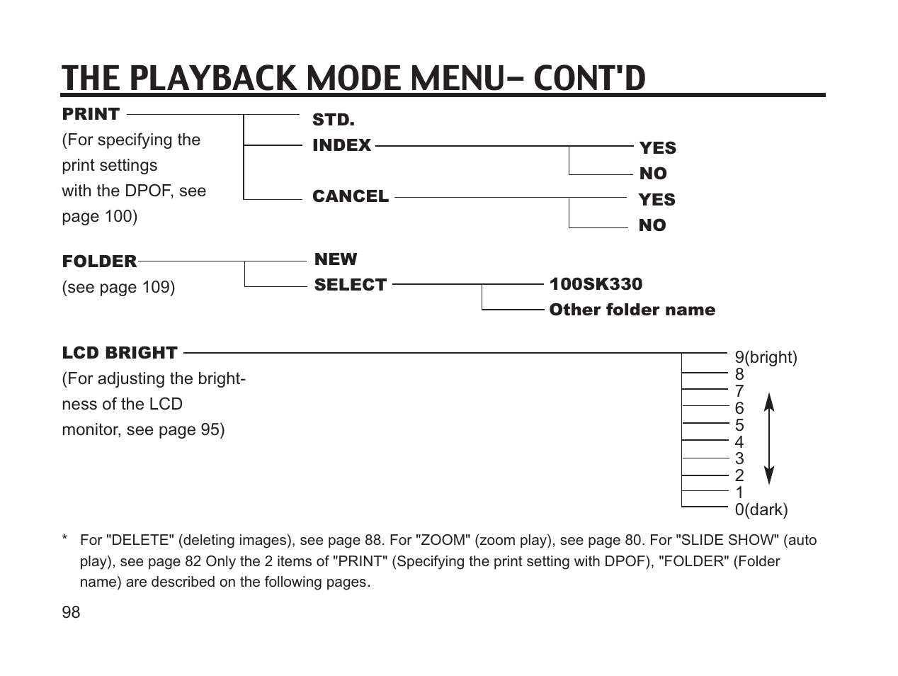 The playback mode menu- cont'd | Argus Camera DC3650 User Manual | Page 94 / 148