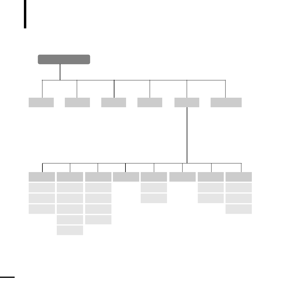 Menu tree | Samsung YP-Z5AP-XAA User Manual | Page 50 / 60