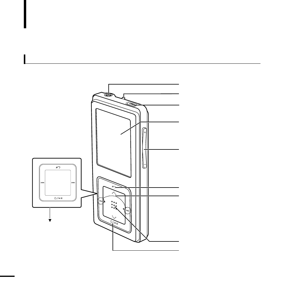 Components, Front, right side and top | Samsung YP-Z5AP-XAA User Manual | Page 8 / 60