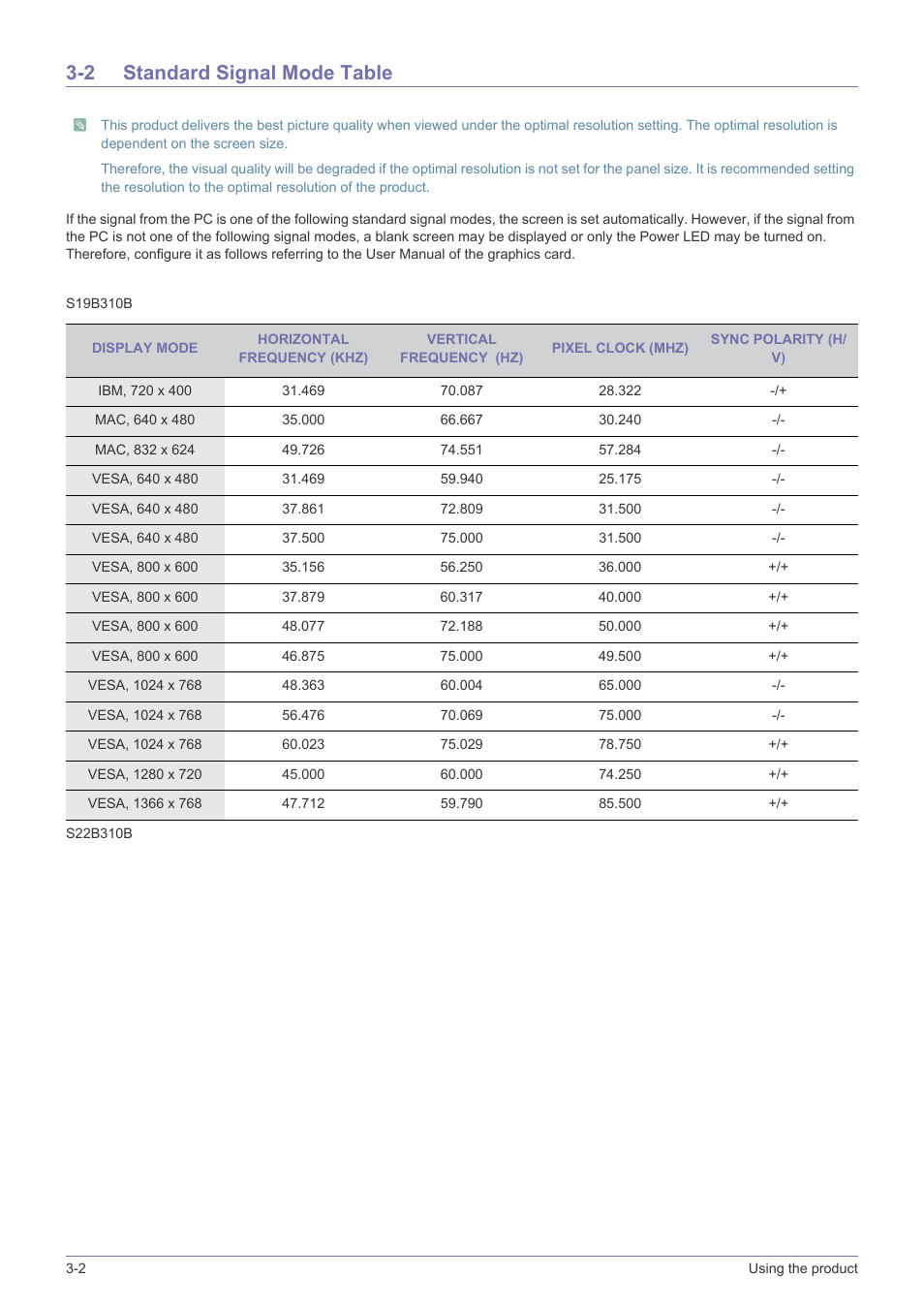 2 standard signal mode table, Standard signal mode table -2 | Samsung LS22B310BS-ZA User Manual | Page 18 / 44
