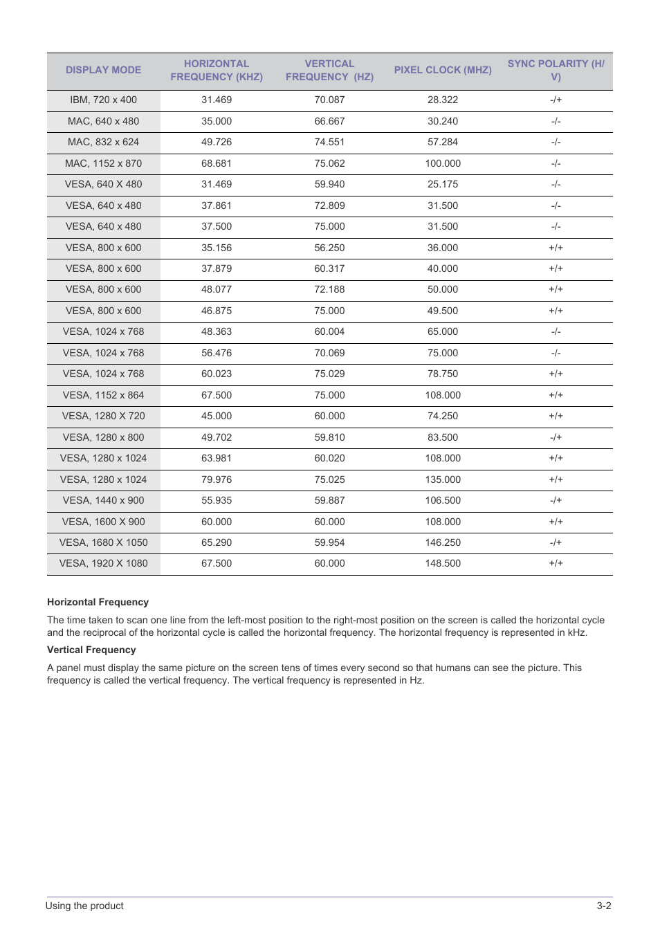 Samsung LS22B310BS-ZA User Manual | Page 19 / 44