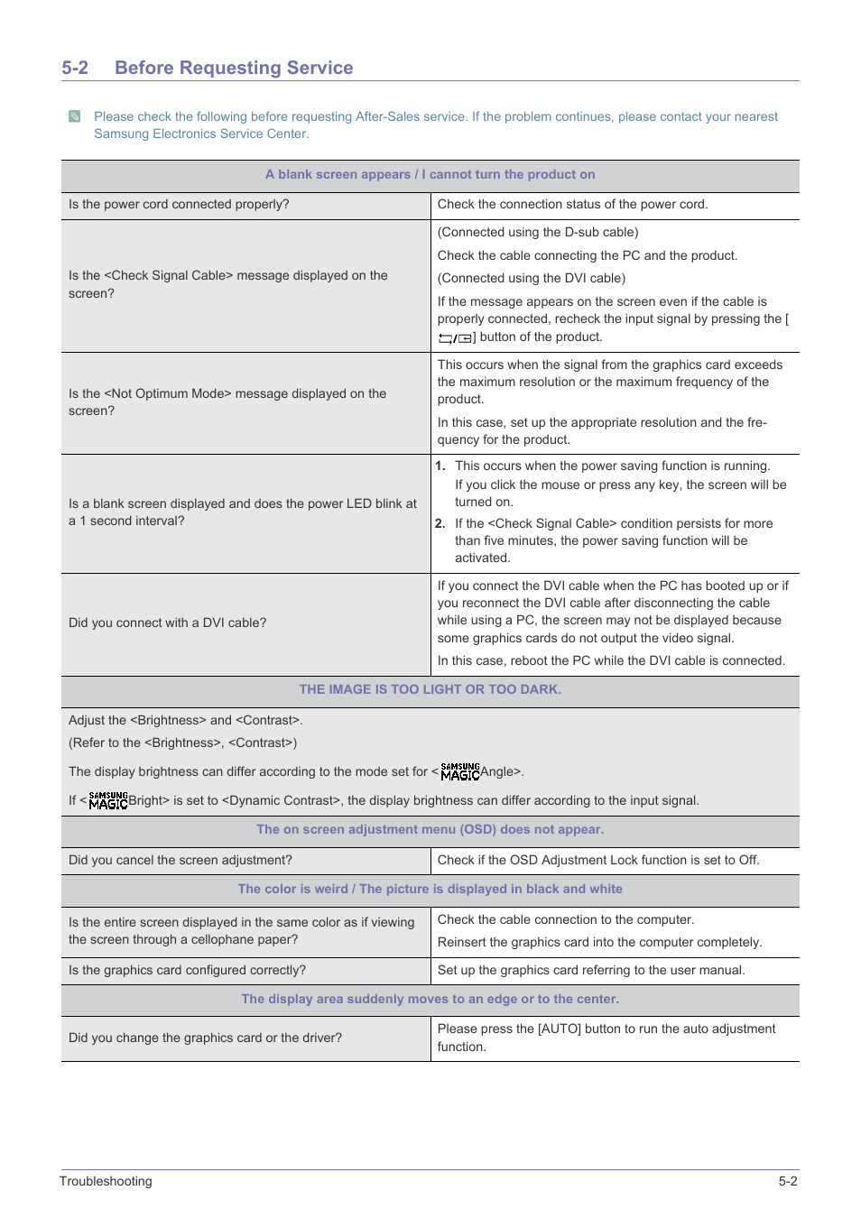 2 before requesting service, Before requesting service -2 | Samsung LS22B310BS-ZA User Manual | Page 35 / 44