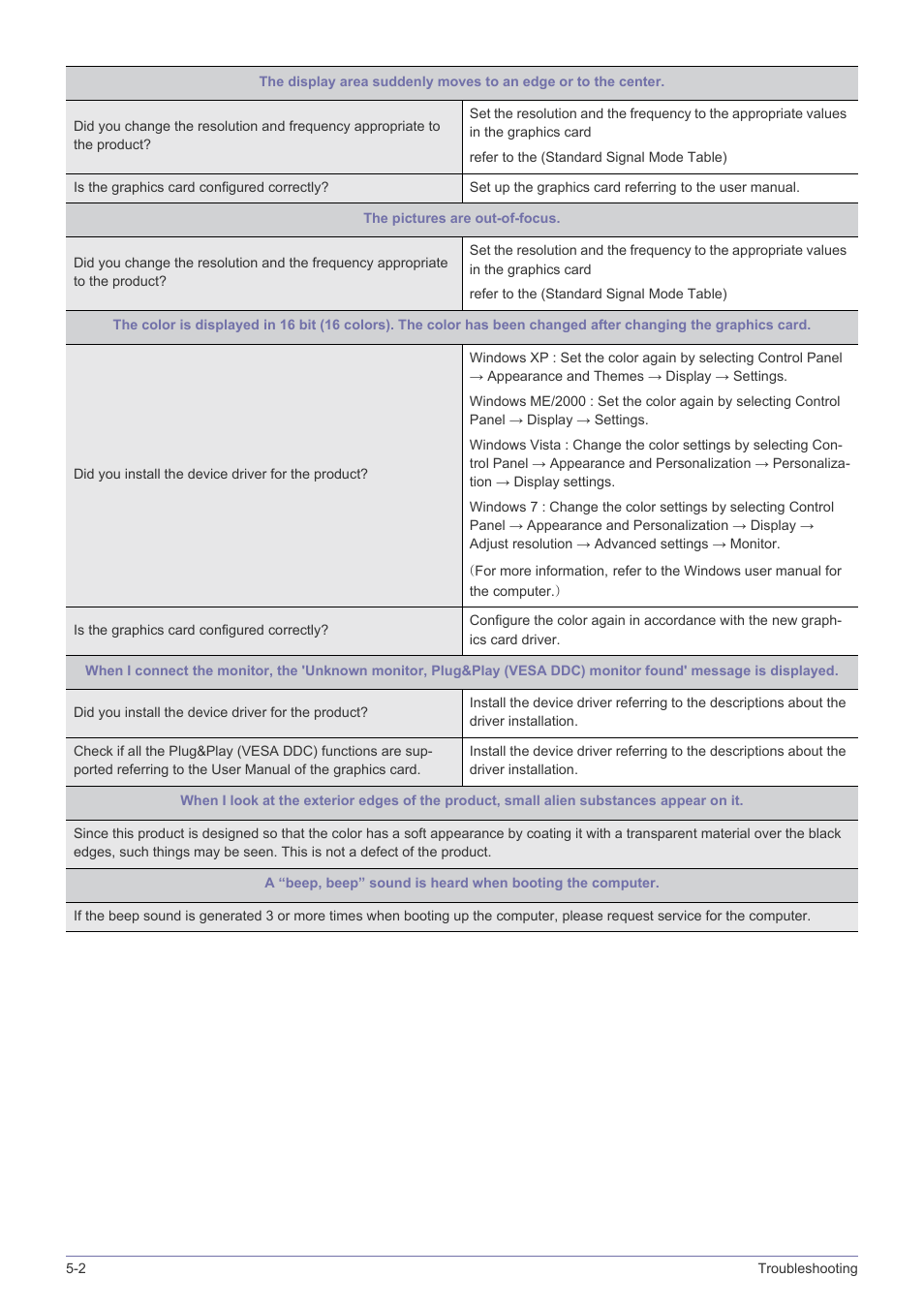 Samsung LS22B310BS-ZA User Manual | Page 36 / 44