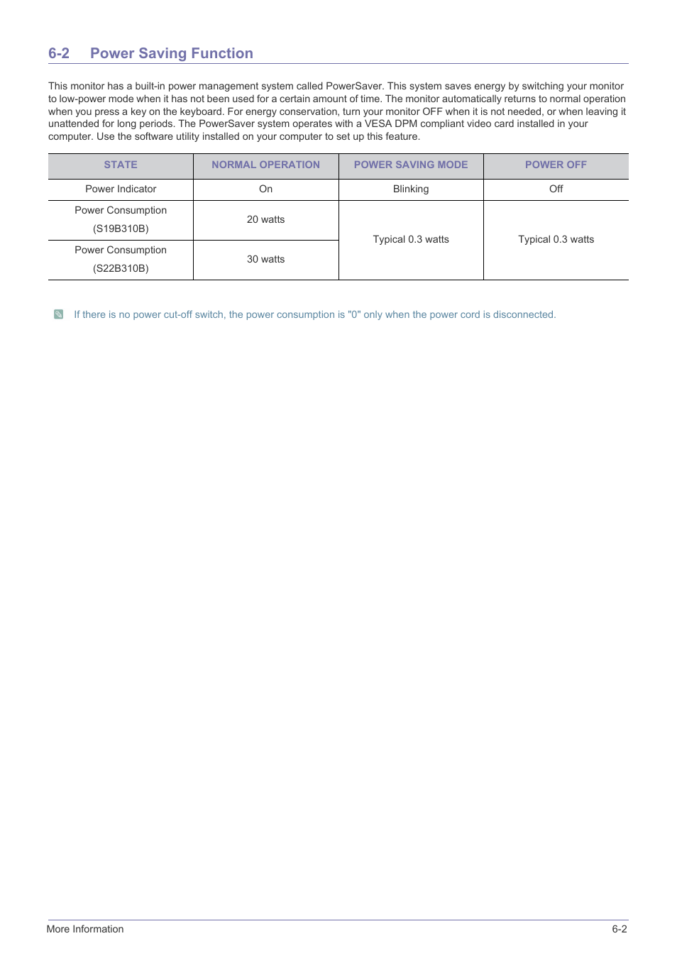 2 power saving function, Power saving function -2 | Samsung LS22B310BS-ZA User Manual | Page 39 / 44