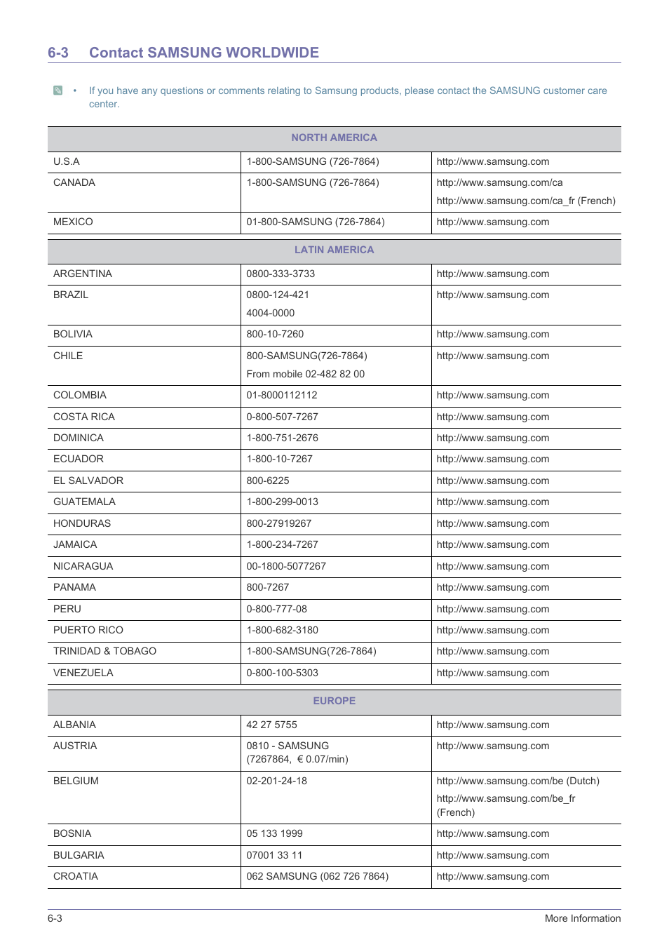 3 contact samsung worldwide, Contact samsung worldwide -3 | Samsung LS22B310BS-ZA User Manual | Page 40 / 44