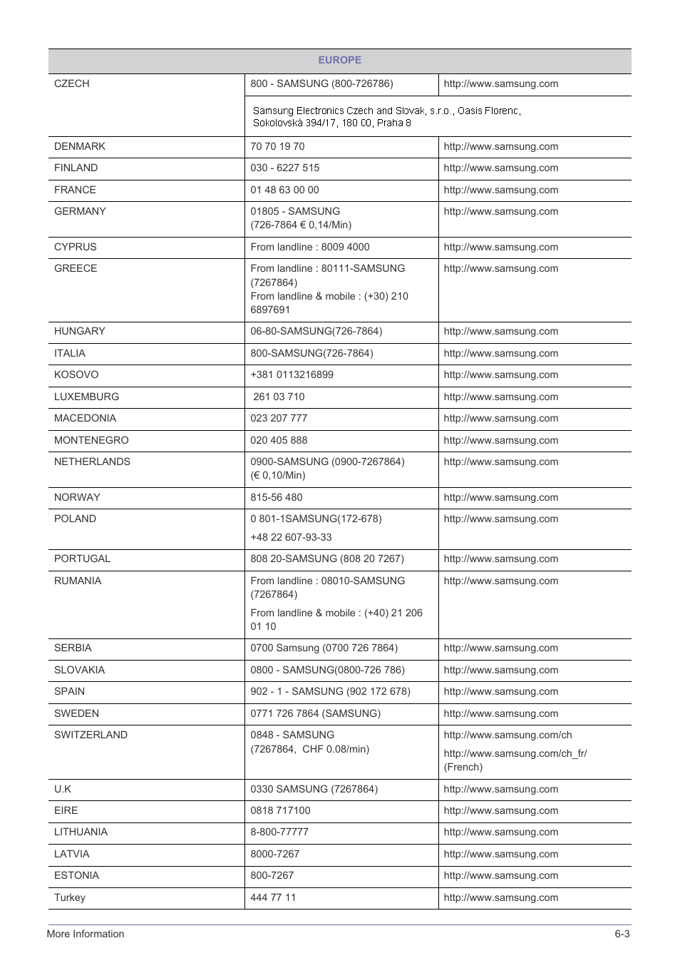 Samsung LS22B310BS-ZA User Manual | Page 41 / 44