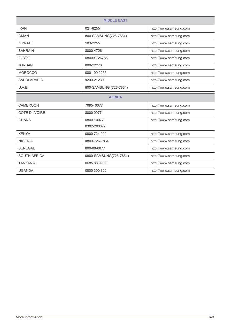 Samsung LS22B310BS-ZA User Manual | Page 43 / 44