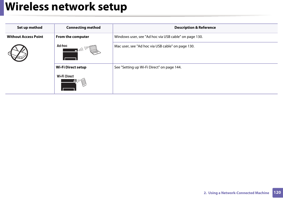 Wireless network setup | Samsung SL-M2625D-XAA User Manual | Page 120 / 236