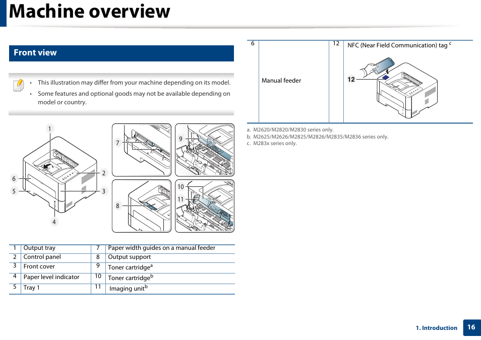 Machine overview, Front view | Samsung SL-M2625D-XAA User Manual | Page 16 / 236