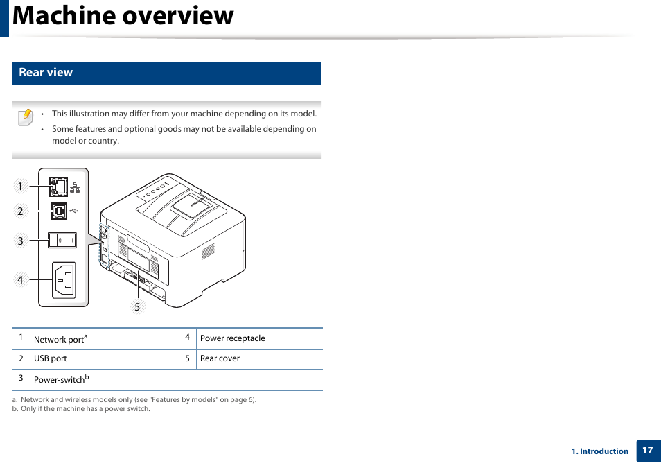Machine overview, Rear view | Samsung SL-M2625D-XAA User Manual | Page 17 / 236