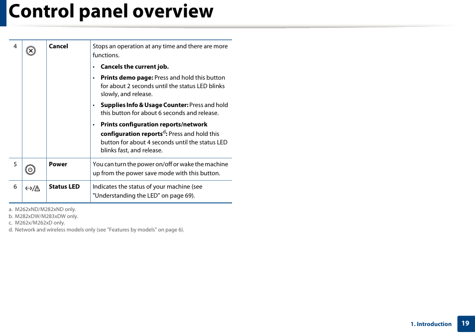 Control panel overview | Samsung SL-M2625D-XAA User Manual | Page 19 / 236